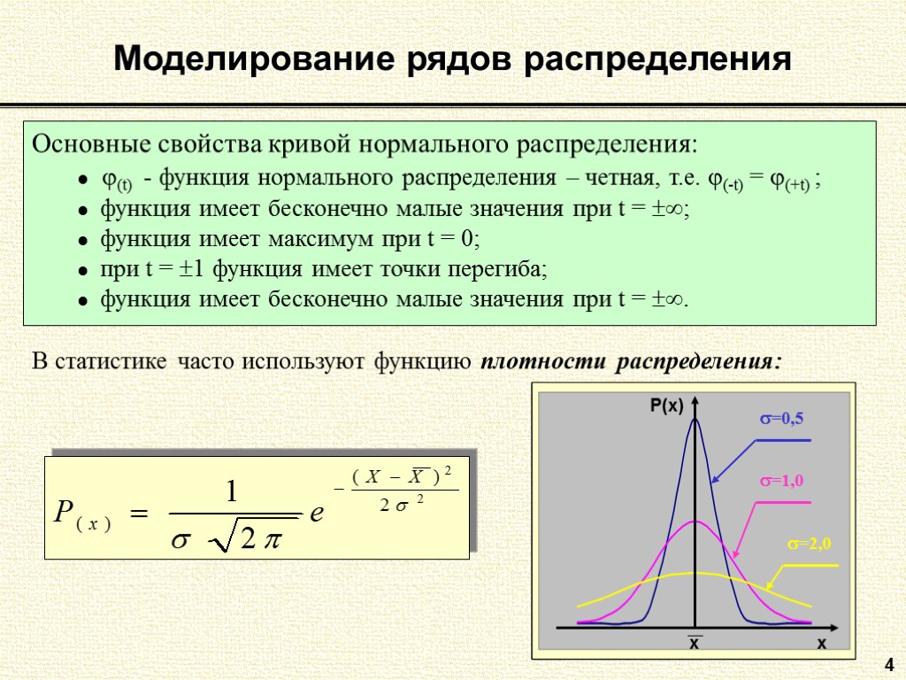 4 Моделирование рядов распределения Основные свойства кривой нормального распределения:  (t) - функция нормального